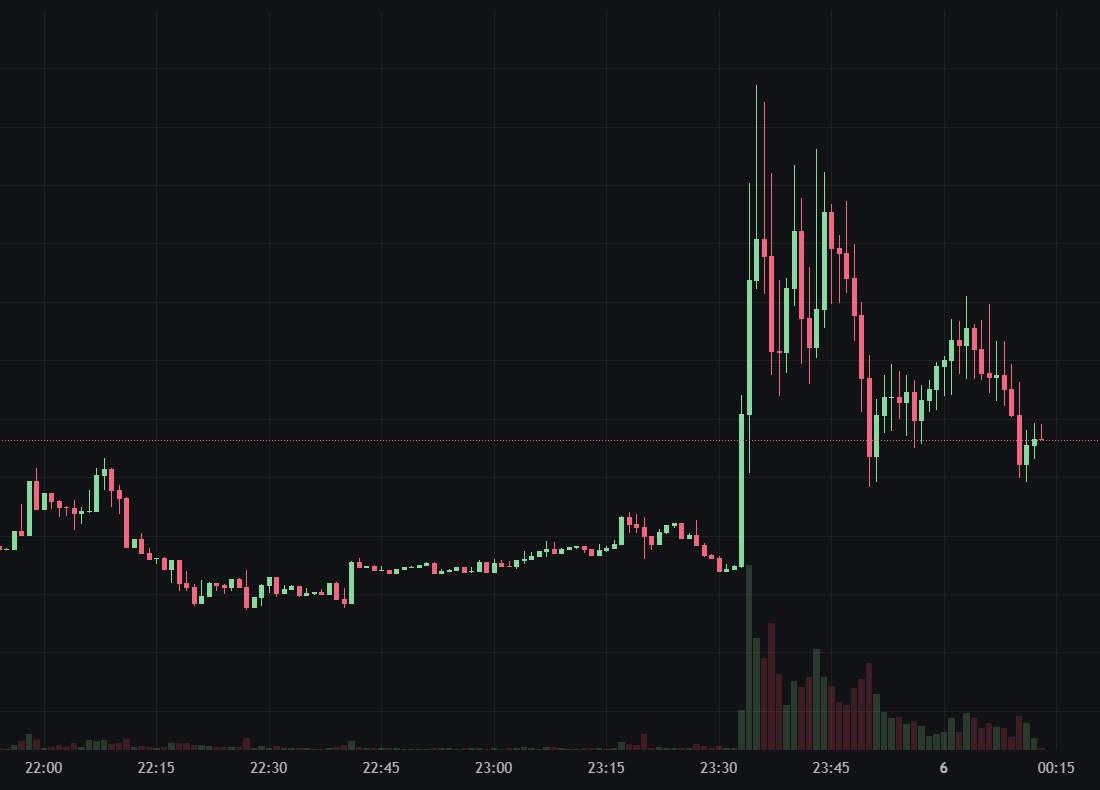 ट्रम्प क्रिप्टो प्रोजेक्ट WLFI मेम कॉइन खरीदें $1 एक रणनीतिक रिज़र्व बनें! USD1 को सोलाना पर हावी होने दें"><figcaption id="caption-attachment-449615" class="elhrky">स्रोत: GMGN</figcaption></figure>