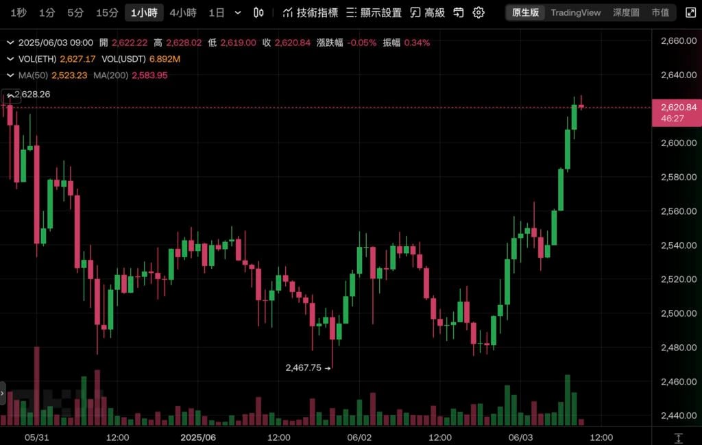 एथेरियम फाउंडेशन ने 3 प्रमुख रणनीतिक लक्ष्यों पर ध्यान केंद्रित करते हुए 