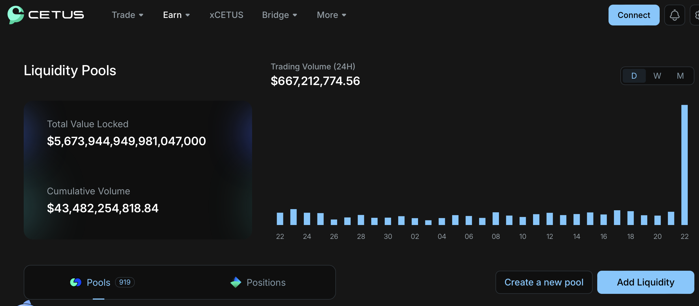SUI ऑन-चेन प्रोटोकॉल सेतुस लिक्विडिटी पूल के हैक होने का संदेह है! ट्रेडिंग जोड़े में असामान्य रूप से 70% से अधिक की गिरावट आई है