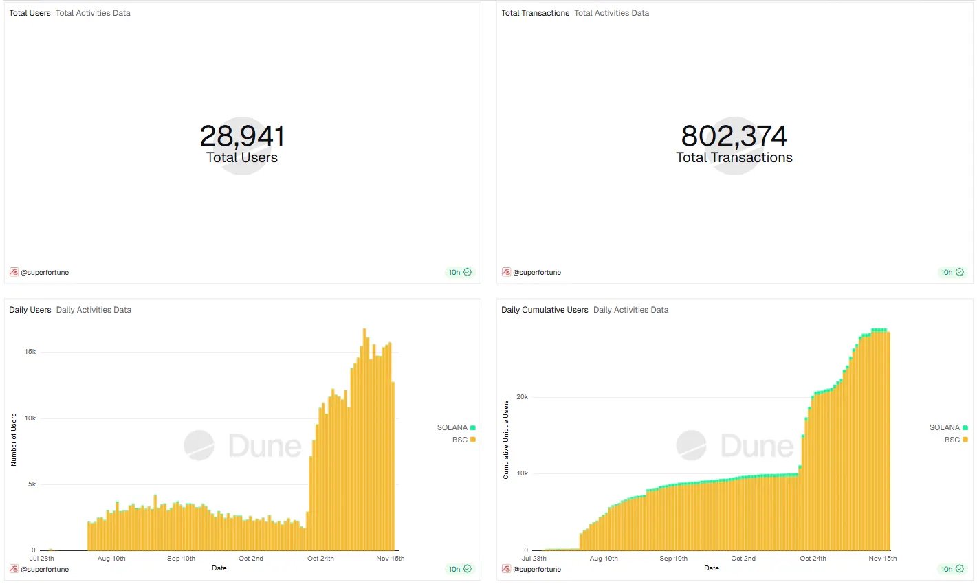 Web3 का पहला मेटाफिजिक्स प्रोजेक्ट सुपरफॉर्च्यून ने Web2 उपयोगकर्ताओं के लिए मेटाफिजिक्स बाजार और ऐप लॉन्च किया