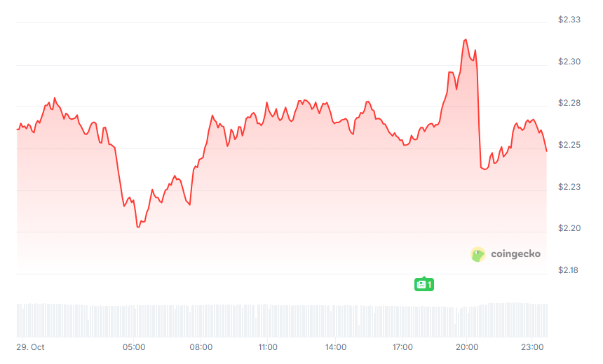 टेलीग्राम के संस्थापक ने गोपनीय AI कंप्यूटिंग नेटवर्क कोकून लॉन्च किया: GPU खनन पर ध्यान केंद्रित करते हुए TON और टेलीग्राम को गहराई से एकीकृत किया गया