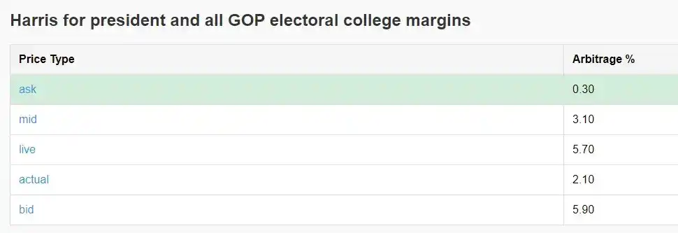 पॉलीमार्केट आर्बिट्रेज के माध्यम से 40% वार्षिक रिटर्न कैसे प्राप्त करें? आर्बिट्राज के माध्यम से 40% वार्षिक रिटर्न प्राप्त करें "></p><p><img src="/mfx/2025122918151190.webp" alt="पॉलीमार्केट आर्बिट्रेज के माध्यम से 40% वार्षिक रिटर्न कैसे प्राप्त करें "></p><p><img src="/mfx/2025122918151191.webp" alt="पॉलीमार्केट आर्बिट्रेज के माध्यम से 40% वार्षिक रिटर्न कैसे प्राप्त करें?"></p><p>शुभकामनाएं! </p><p>[मूल लिंक]</p>